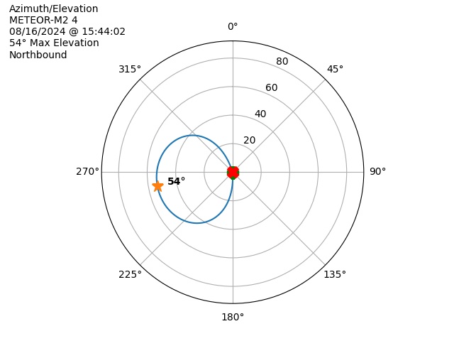 METEOR M2-4-20240816-134402-polar-azel