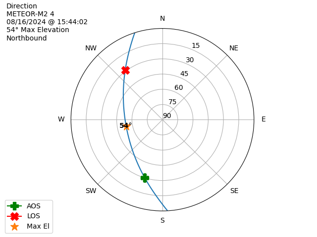 METEOR M2-4-20240816-134402-polar-direction