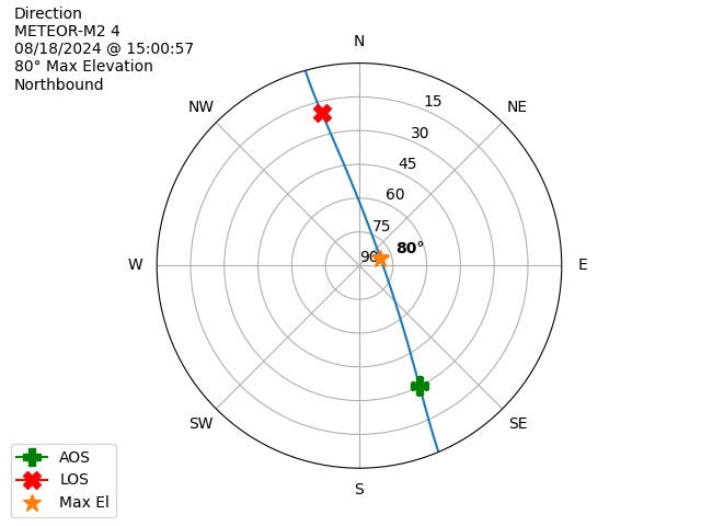 METEOR M2-4-20240818-130057-polar-direction