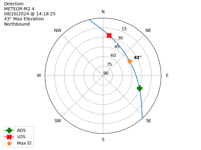 METEOR M2-4-20240820-121825-polar-direction