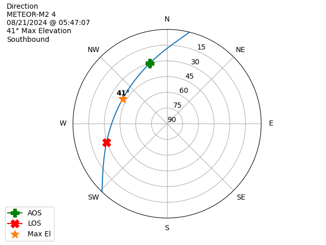 METEOR M2-4-20240821-034707-polar-direction
