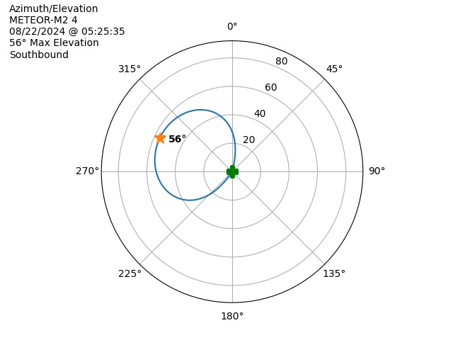 METEOR M2-4-20240822-032535-polar-azel