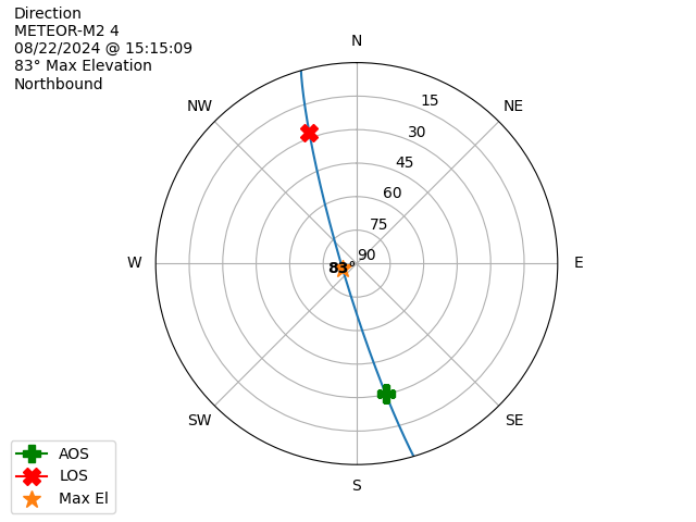 METEOR M2-4-20240822-131509-polar-direction
