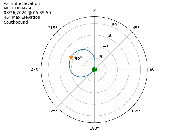 METEOR M2-4-20240826-033950-polar-azel