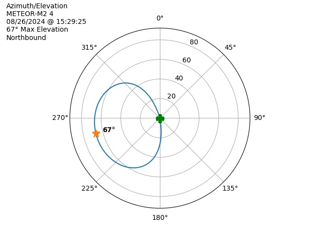 METEOR M2-4-20240826-132925-polar-azel