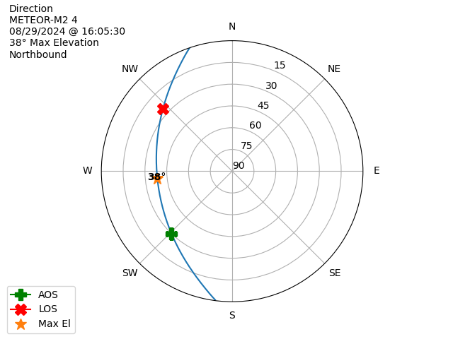 METEOR M2-4-20240829-140530-polar-direction