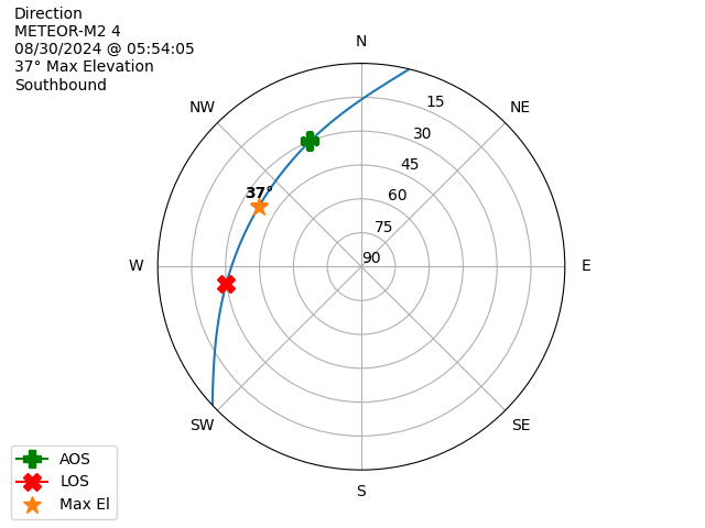 METEOR M2-4-20240830-035405-polar-direction