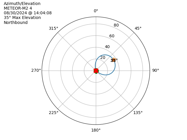 METEOR M2-4-20240830-120408-polar-azel
