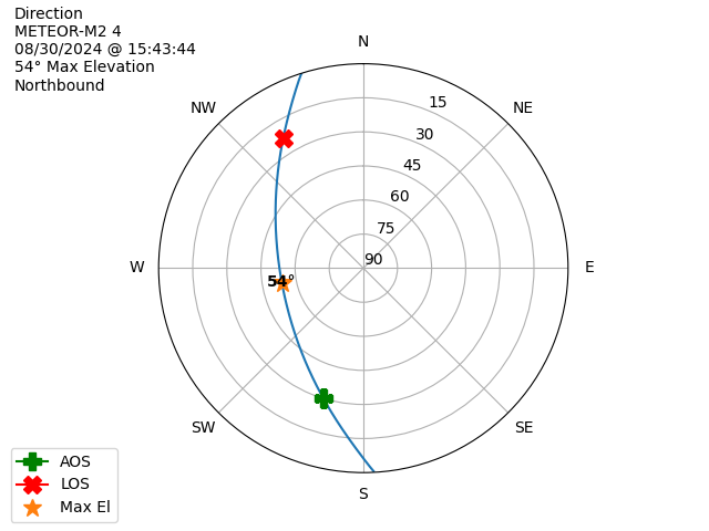 METEOR M2-4-20240830-134344-polar-direction