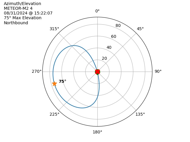 METEOR M2-4-20240831-132207-polar-azel