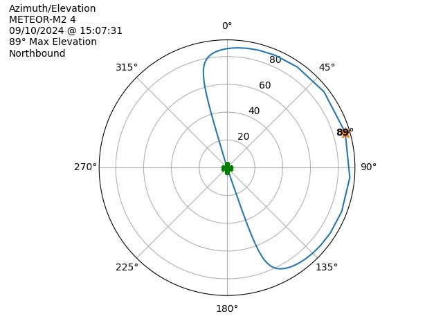 METEOR M2-4-20240910-130731-polar-azel