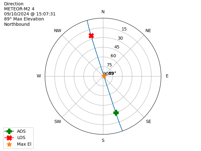 METEOR M2-4-20240910-130731-polar-direction
