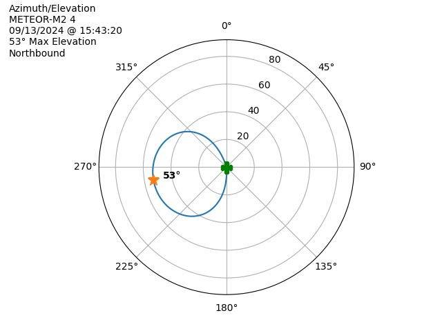 METEOR M2-4-20240913-134320-polar-azel