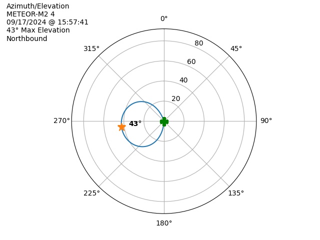 METEOR M2-4-20240917-135741-polar-azel