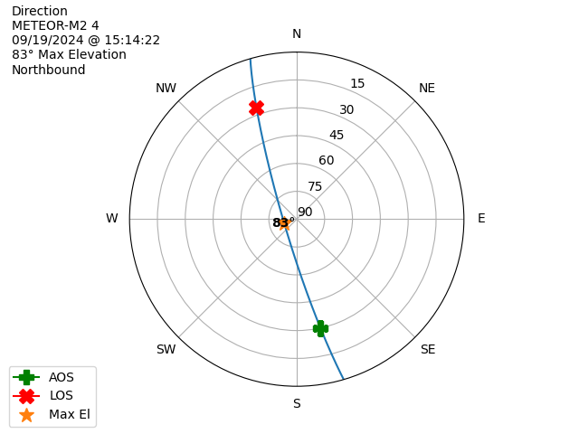 METEOR M2-4-20240919-131422-polar-direction
