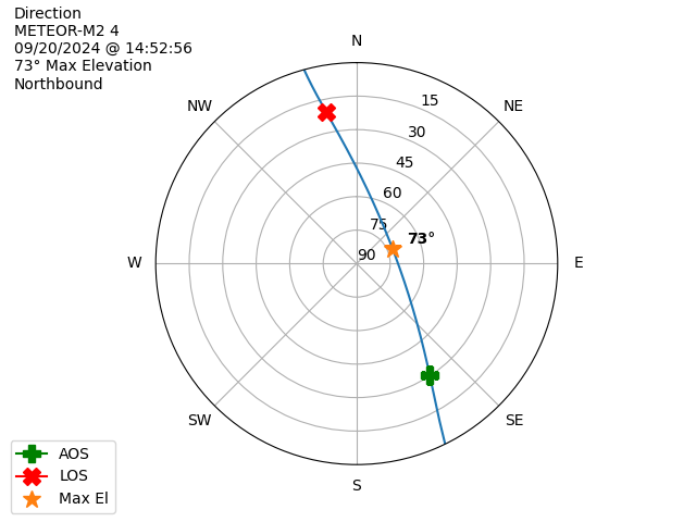METEOR M2-4-20240920-125256-polar-direction