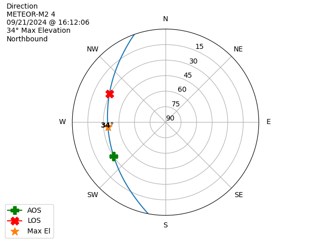 METEOR M2-4-20240921-141206-polar-direction