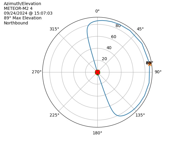 METEOR M2-4-20240924-130703-polar-azel