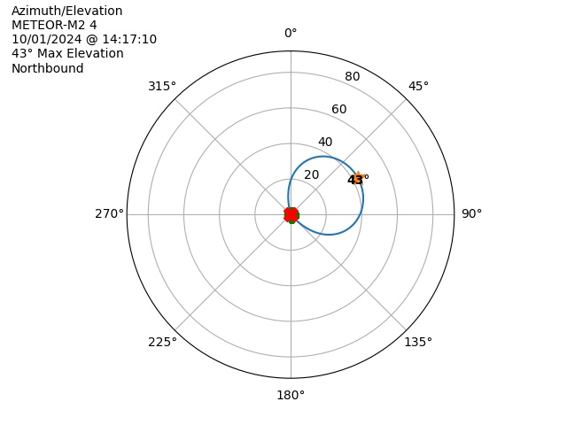 METEOR M2-4-20241001-121710-polar-azel