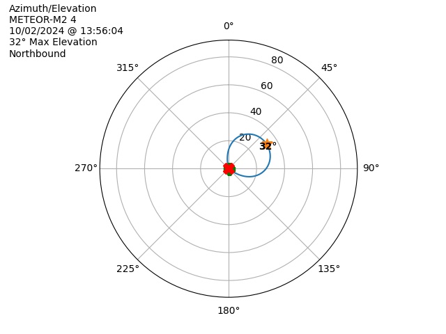 METEOR M2-4-20241002-115604-polar-azel