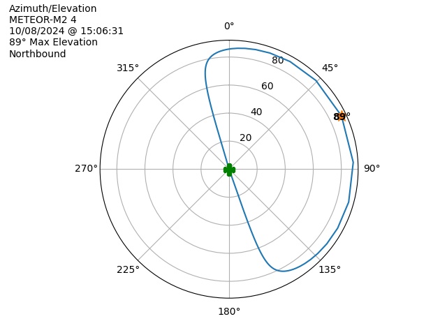 METEOR M2-4-20241008-130631-polar-azel