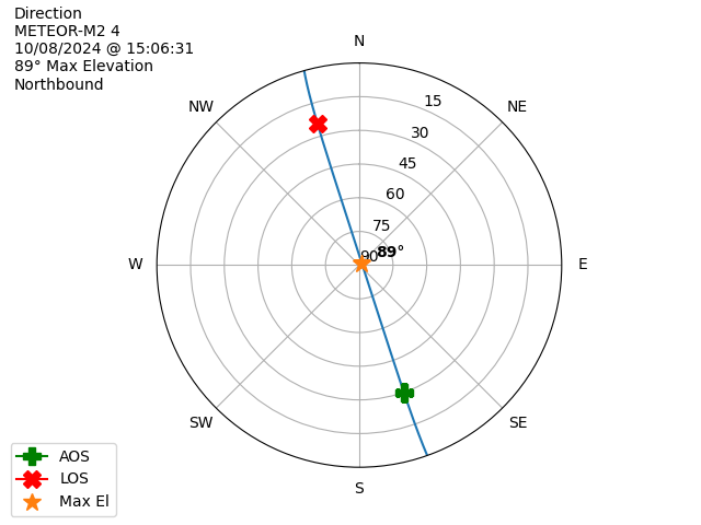 METEOR M2-4-20241008-130631-polar-direction