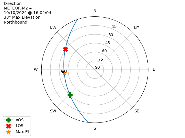METEOR M2-4-20241010-140404-polar-direction
