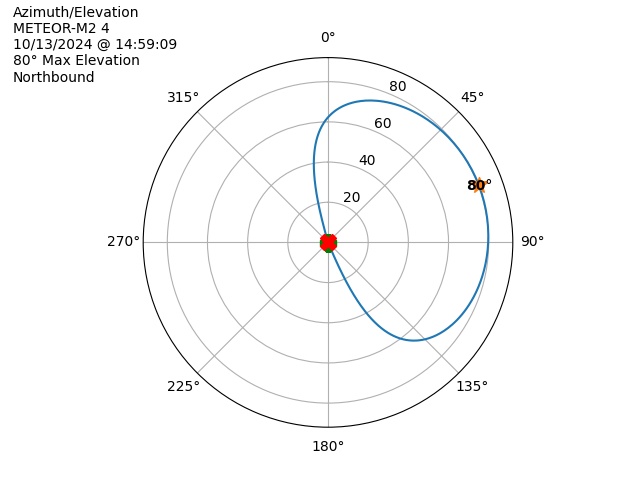 METEOR M2-4-20241013-125909-polar-azel