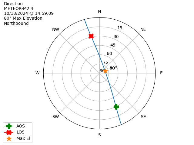METEOR M2-4-20241013-125909-polar-direction
