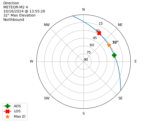 METEOR M2-4-20241016-115526-polar-direction