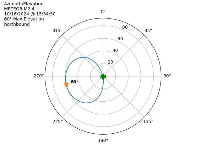 METEOR M2-4-20241016-133450-polar-azel