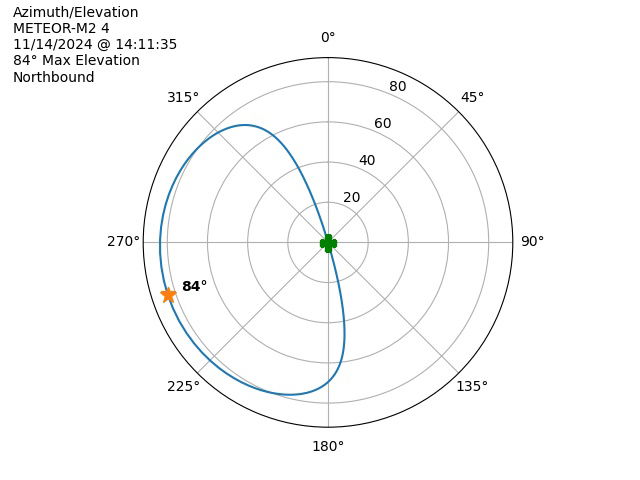 METEOR M2-4-20241114-131135-polar-azel