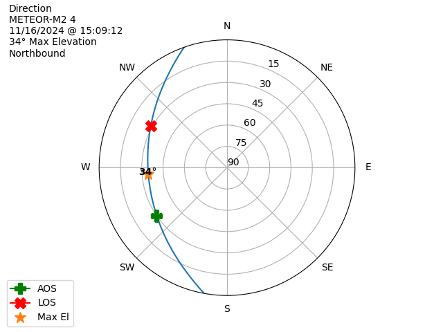 METEOR M2-4-20241116-140912-polar-direction