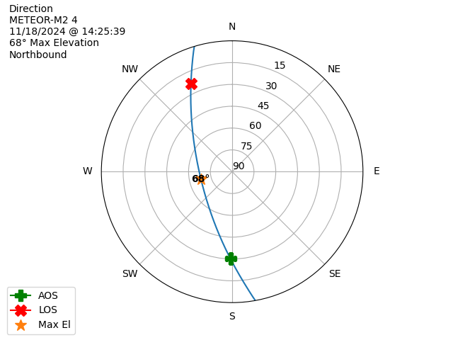 METEOR M2-4-20241118-132539-polar-direction