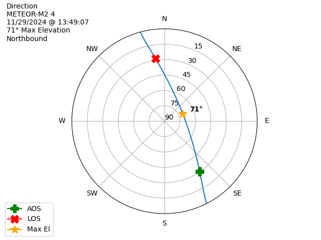 METEOR M2-4-20241129-124907-polar-direction