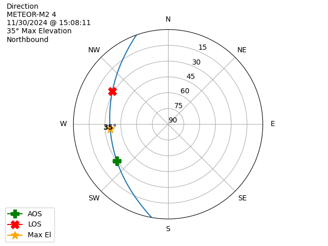 METEOR M2-4-20241130-140811-polar-direction