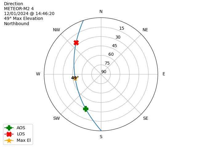 METEOR M2-4-20241201-134620-polar-direction