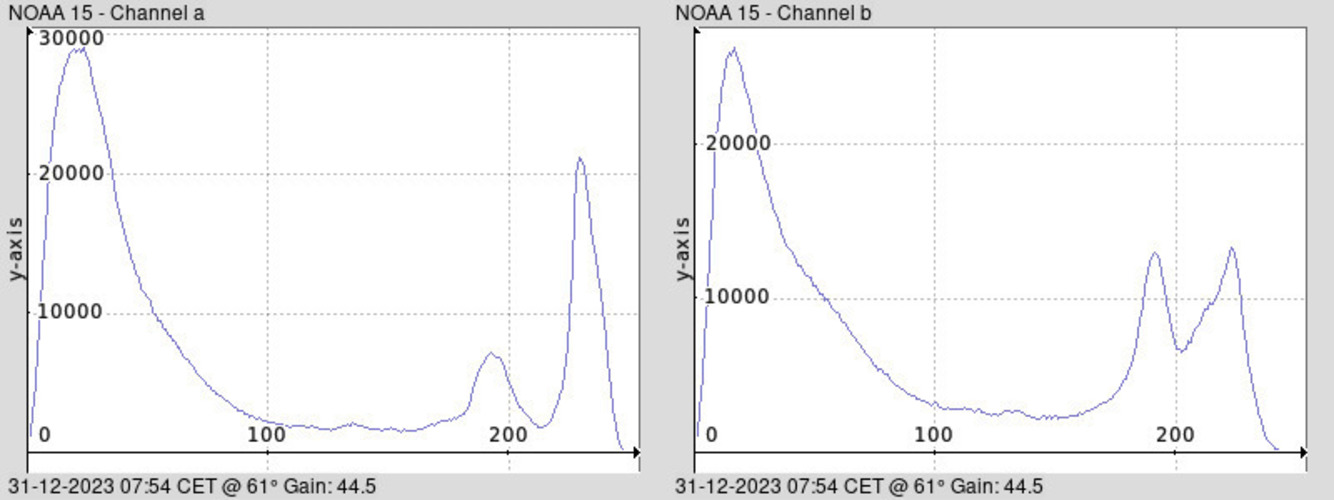 NOAA 15-20231231-075410-histogram