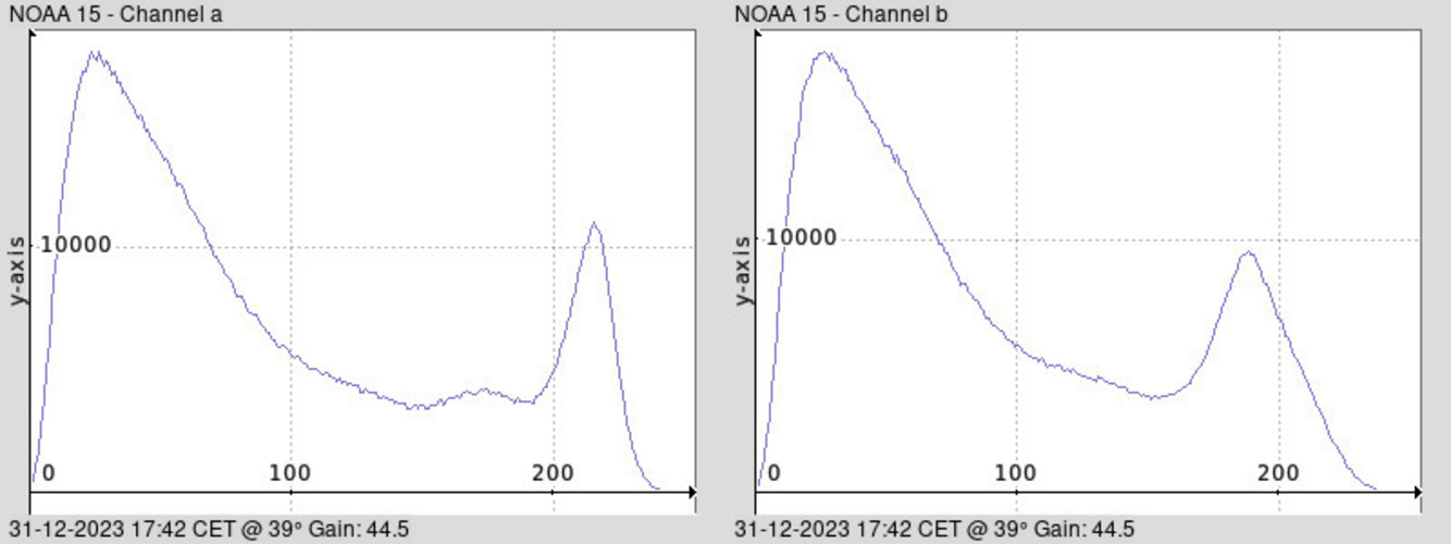 NOAA 15-20231231-174225-histogram