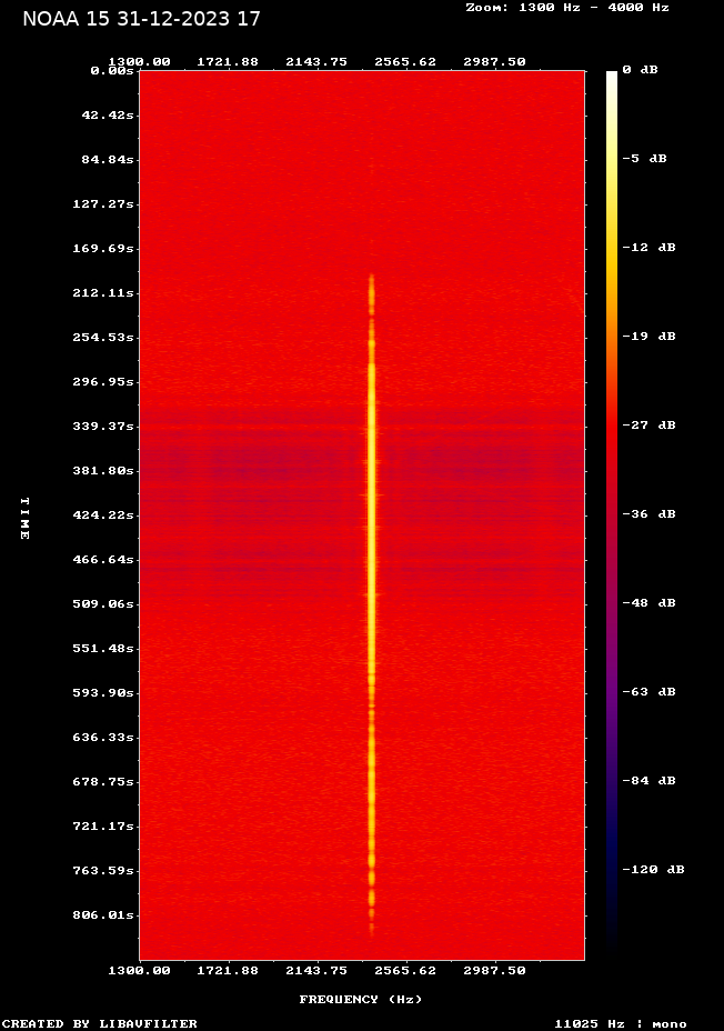 NOAA 15-20231231-174225-spectrogram