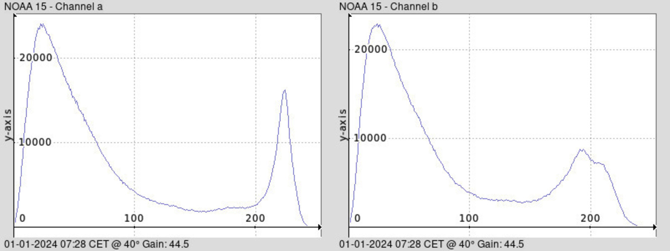 NOAA 15-20240101-072835-histogram