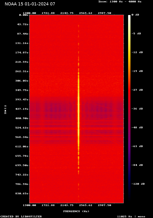 NOAA 15-20240101-072835-spectrogram