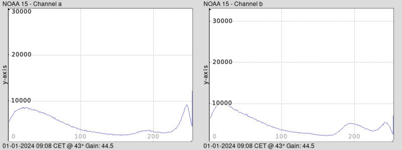 NOAA 15-20240101-090829-histogram