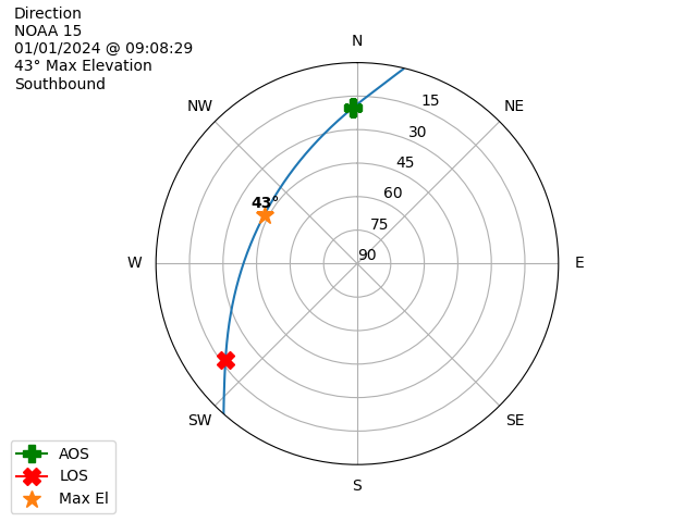 NOAA 15-20240101-090829-polar-direction
