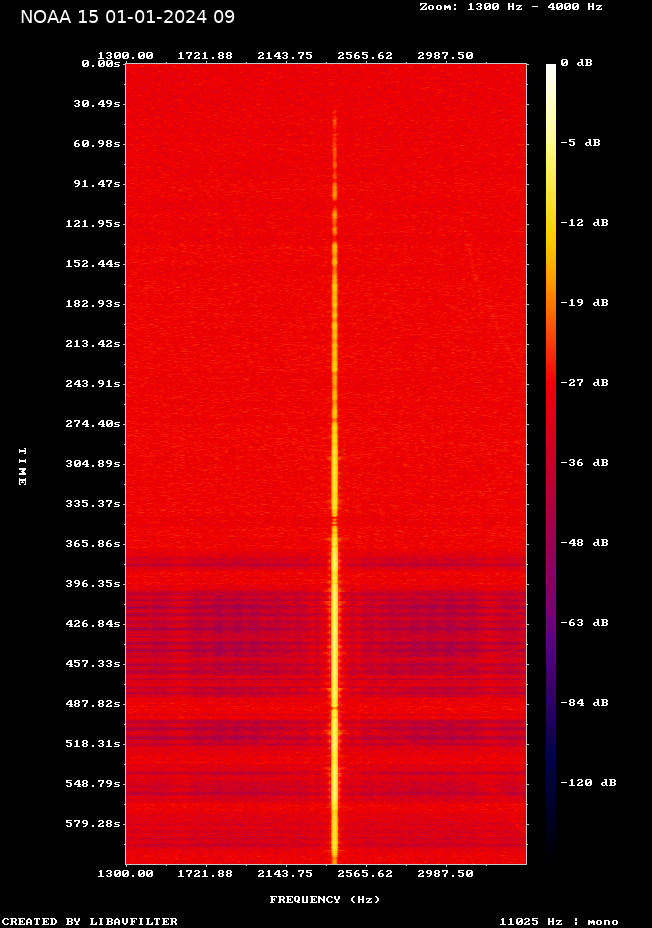 NOAA 15-20240101-090829-spectrogram