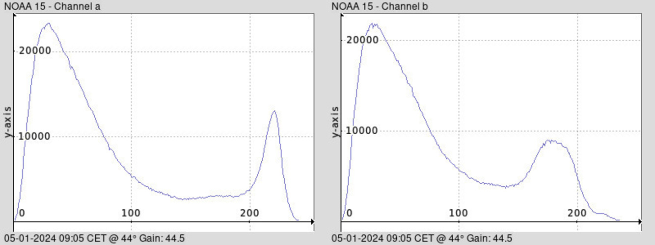 NOAA 15-20240105-090552-histogram