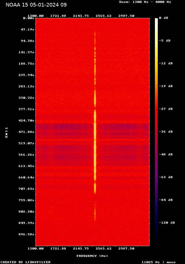 NOAA 15-20240105-090552-spectrogram