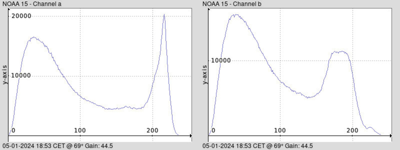 NOAA 15-20240105-185334-histogram