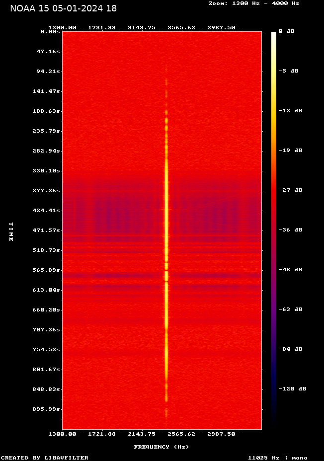 NOAA 15-20240105-185334-spectrogram