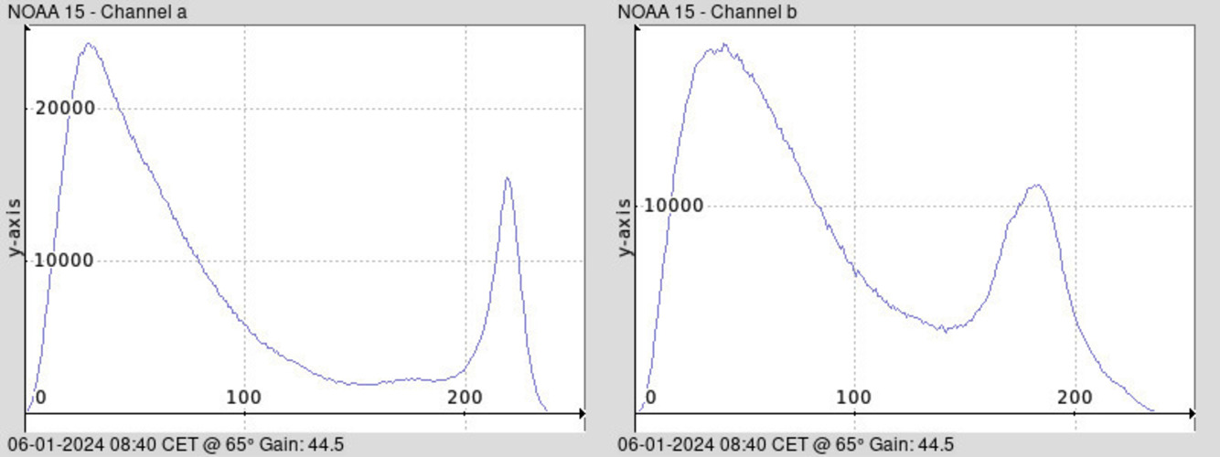 NOAA 15-20240106-084012-histogram